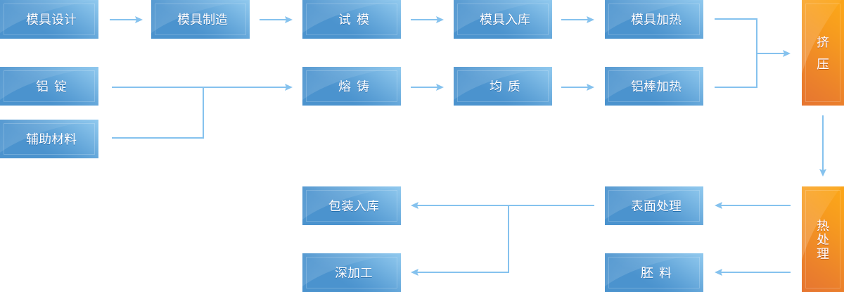 插墻式